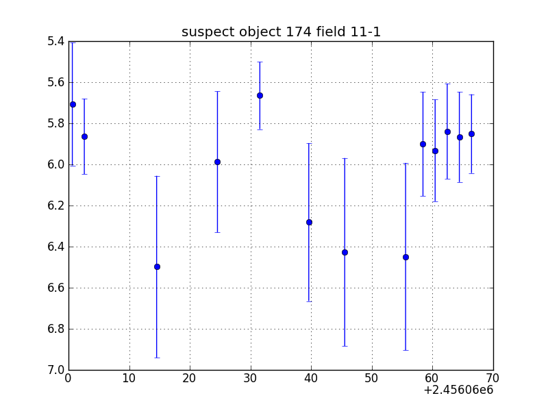 no plot available, curve is too noisy